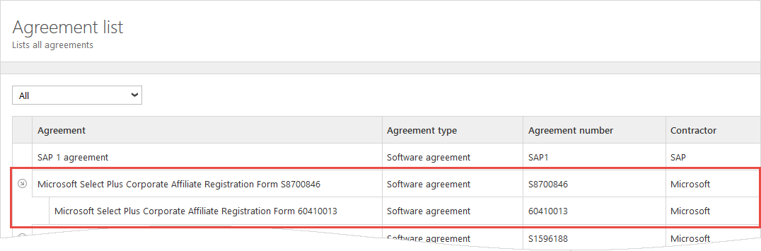 sub-agreements