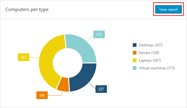 PieCharts